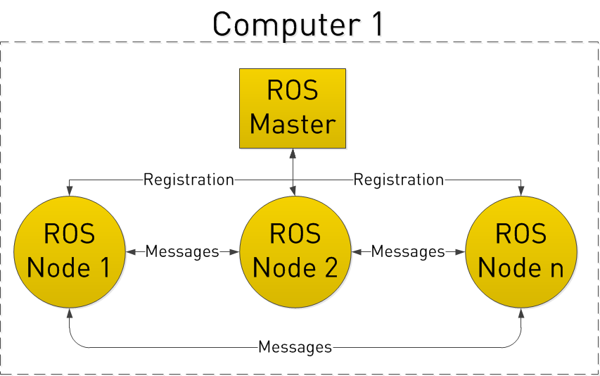 _images/ros101one.png