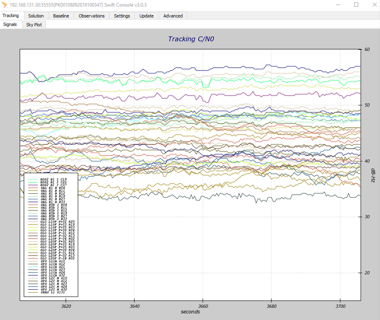 _images/swiftnav-snr-good.png