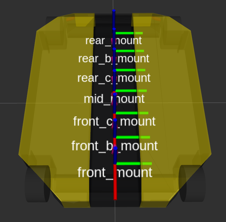 Dingo-O mount points