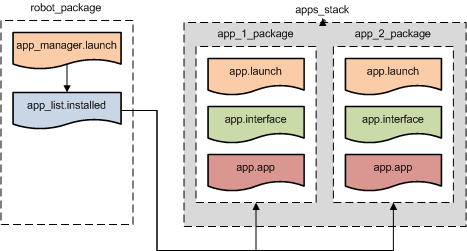 Android Grizzly Android Grizzly